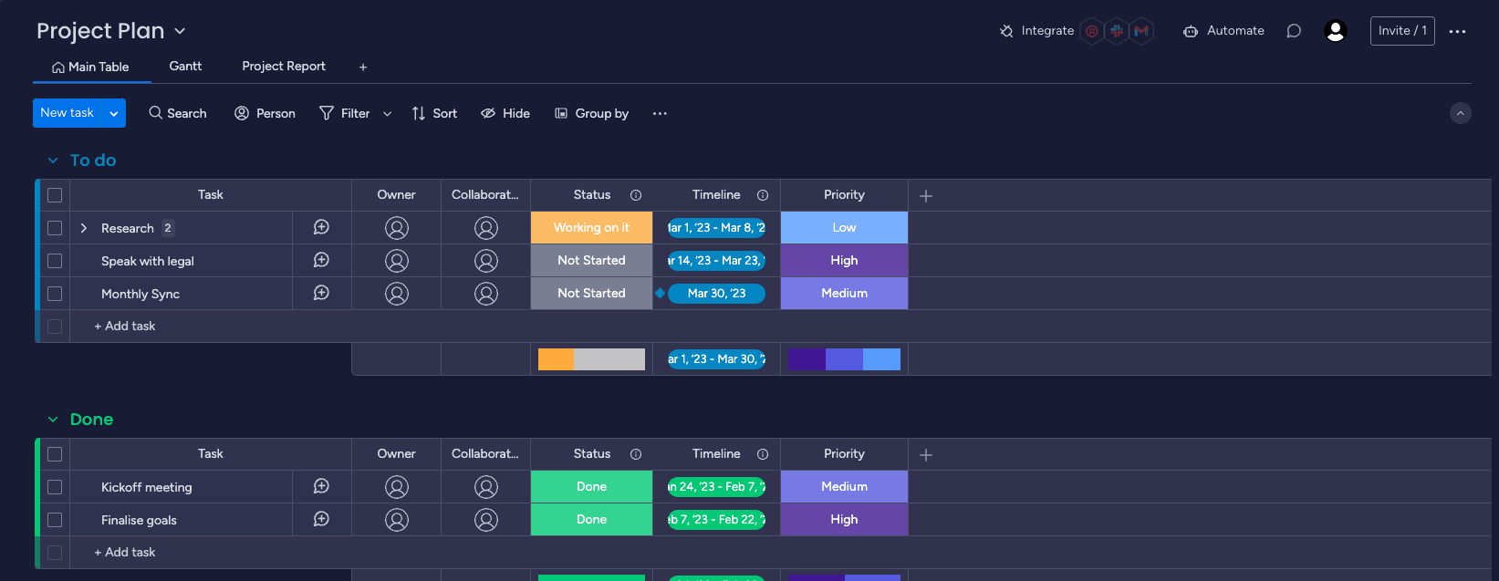 Template Monday.com workspace