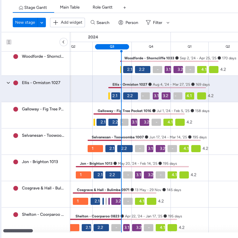 Image showing the custom Gantt chart